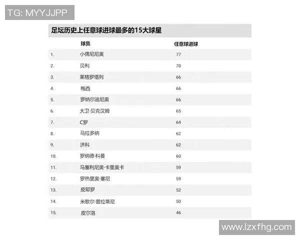 全球足球巨星数据一览 各国球员排名与表现分析 全球足球巨星数据一览 各国球员排名与表现分析